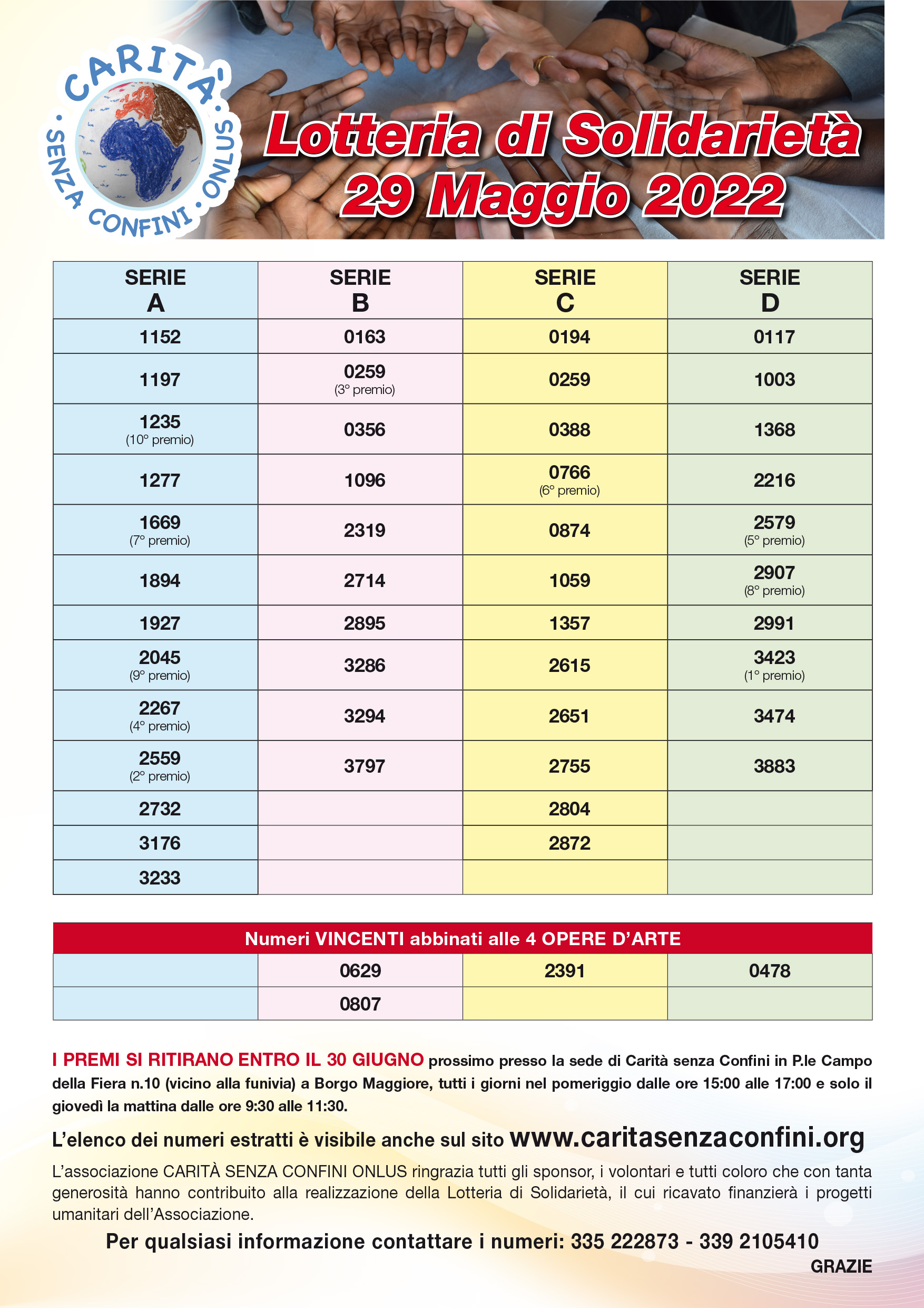 Numeri estratti Lotteria di Solidarietà 2022